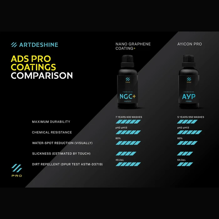 ציפוי קרמי ל-5 שנים - Artdeshine Ayicon Pro (AYP)